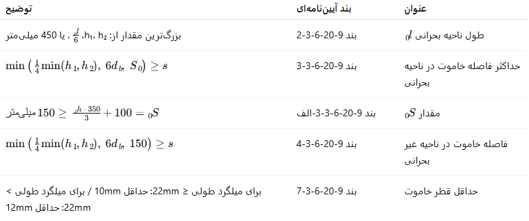 آرماتورگذاری عرضی در ستون بتنی ویژه بر اساس مبحث ۹ مقررات ملی ساختمان + مثال عددی 2 1