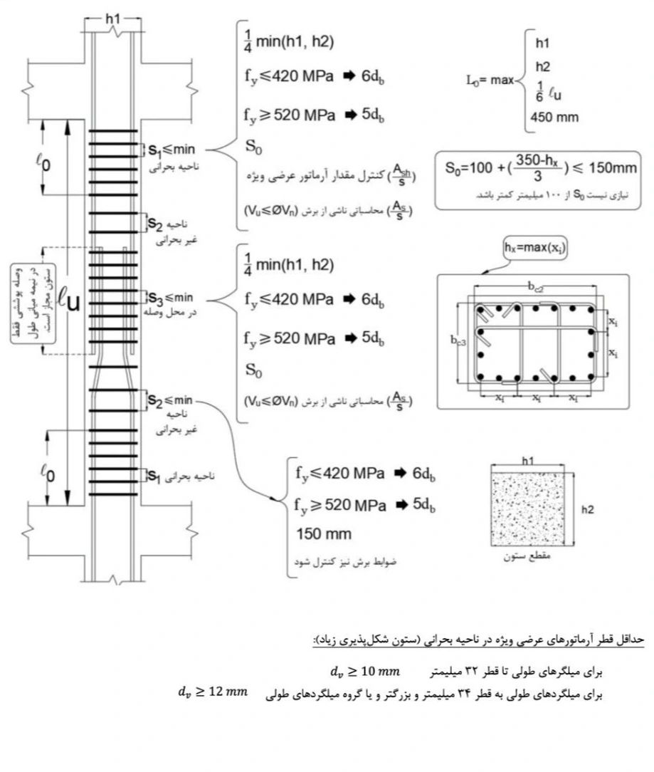 آرماتورگذاری عرضی در ستون بتنی ویژه بر اساس مبحث ۹ مقررات ملی ساختمان + مثال عددی 1 نحوه آرماتورگذاری عرضی در ستون بتنی ویژه