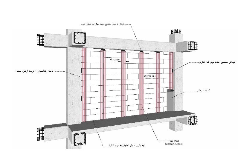 اجزای والپست
